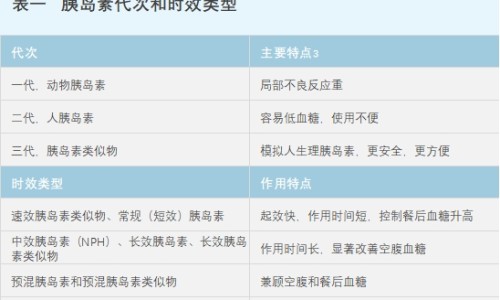 胰岛素30r和50r的区别
